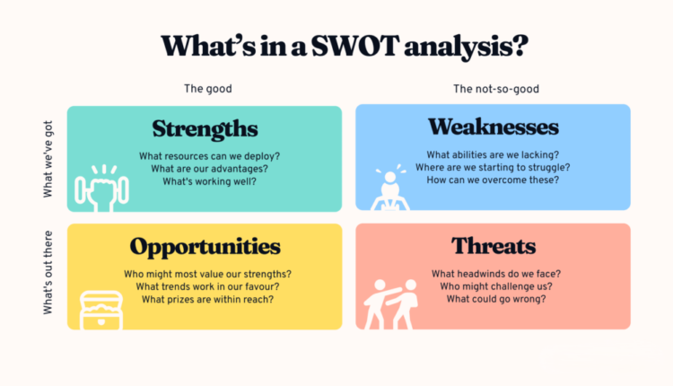 إستراتيجيات تحليل البيئة الداخلية والخارجية للمنظمات